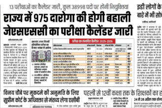 झारखंड कर्मचारी चयन आयोग द्वारा दारोगा भर्ती 2025 की घोषणा के पोस्टर में उम्मीदवार परीक्षा की तैयारी करते हुए।
