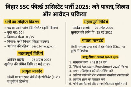 बिहार SSC फील्ड असिस्टेंट भर्ती 2025 के लिए पात्रता, महत्वपूर्ण तिथियाँ, और आवेदन प्रक्रिया को दर्शाने वाला हिंदी में डिजिटल इन्फोग्राफिक।