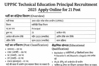 UPPSC तकनीकी शिक्षा प्राचार्य भर्ती 2025 की घोषणा करती हुई एक हिंदी में डिजिटल पोस्टर जिसमें 21 पदों की जानकारी, आवेदन तिथि, और योग्यता विवरण शामिल हैं।