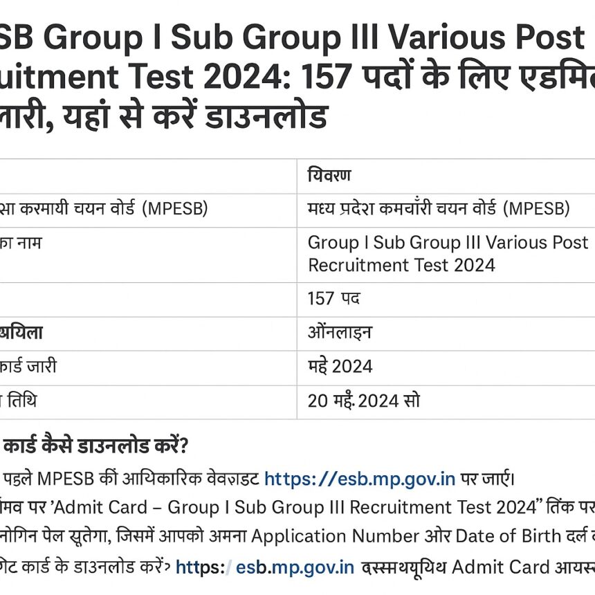 MPESB Group I Sub Group III भर्ती 2024 की एडमिट कार्ड डाउनलोड सूचना से संबंधित हिंदी डिजिटल पोस्टर