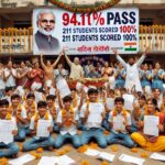 महाराष्ट्र के एक स्कूल में SSC कक्षा 10वीं के शानदार परीक्षा परिणाम की खुशी में छात्र-छात्राएँ रिजल्ट शीट लिए मुस्कुराते हुए खड़े हैं, पीछे “94.10% पास, 211 छात्रों ने 100% अंक प्राप्त किए” लिखा बैनर लगा है और शिक्षकों व अभिभावकों के चेहरे पर गर्व और खुशी झलक रही है।