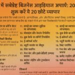 2025 में भारत के टॉप 10 बिज़नेस आइडियाज की डिजिटल प्रस्तुति – स्टार्टअप, ऑनलाइन और लोकल सर्विसेस के साथ