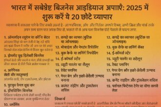 2025 में भारत के टॉप 10 बिज़नेस आइडियाज की डिजिटल प्रस्तुति – स्टार्टअप, ऑनलाइन और लोकल सर्विसेस के साथ