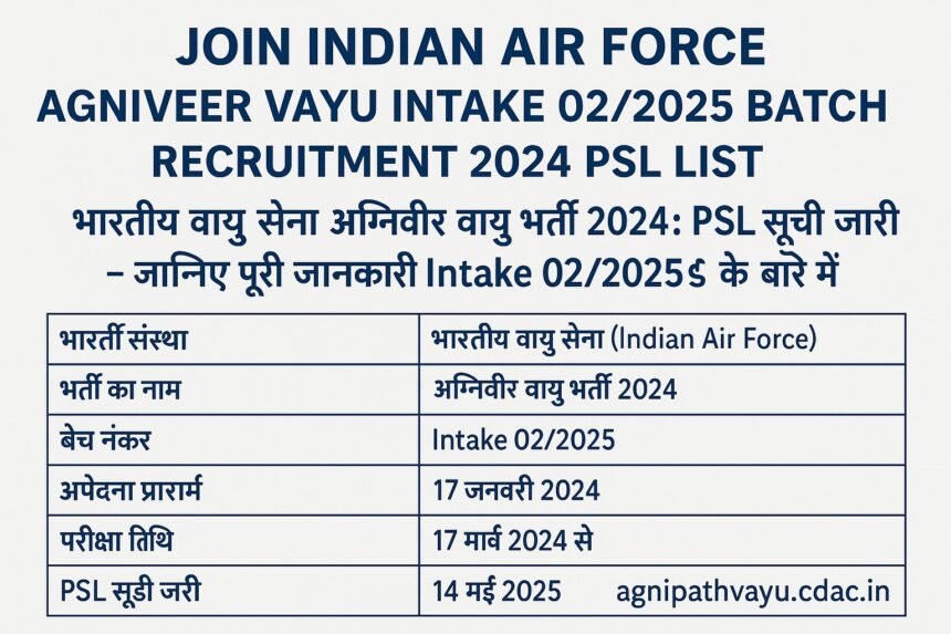 भारतीय वायु सेना अग्निवीर वायु भर्ती 2024 की PSL सूची जारी – Intake 02/2025 बैच की जानकारी के साथ डिजिटल सूचना ग्राफिक।