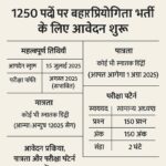 BPSC 71वीं संयुक्त प्रतियोगिता परीक्षा 2025 – 1250 पदों पर बिहार प्रशासनिक सेवा भर्ती की जानकारी