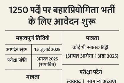 BPSC 71वीं संयुक्त प्रतियोगिता परीक्षा 2025 – 1250 पदों पर बिहार प्रशासनिक सेवा भर्ती की जानकारी