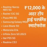 ₹12,000 के अंदर मिलने वाले हाई परफॉर्मेंस स्मार्टफोन्स की सूची एक चमकीले नारंगी बैकग्राउंड पर।
