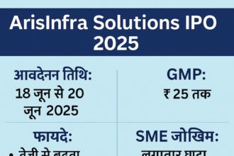 ArisInfra Solutions IPO 2025 की हिंदी ग्राफिक इमेज जिसमें आवेदन तिथि, GMP, फायदे और SME जोखिम की जानकारी दी गई है।