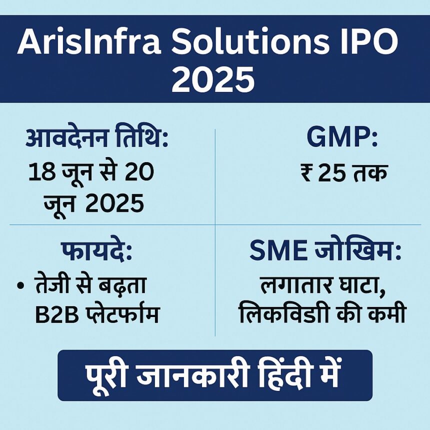 ArisInfra Solutions IPO 2025 की हिंदी ग्राफिक इमेज जिसमें आवेदन तिथि, GMP, फायदे और SME जोखिम की जानकारी दी गई है।