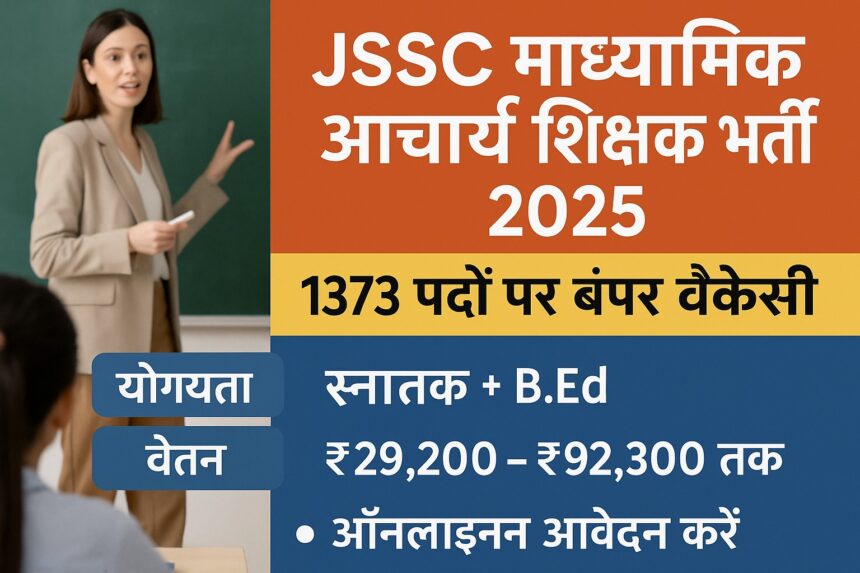 JSSC माध्यमिक आचार्य शिक्षक भर्ती 2025 के लिए 1373 पदों की घोषणा करते हुए एक ग्राफिक जिसमें योग्यता, वेतन और आवेदन प्रक्रिया की जानकारी दी गई है।
