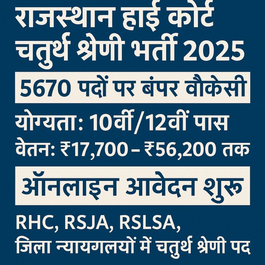 राजस्थान हाई कोर्ट चतुर्थ श्रेणी कर्मचारी भर्ती 2025 की जानकारी देते हुए एक ग्राफिक जिसमें पदों की संख्या, योग्यता और आवेदन विवरण शामिल हैं।