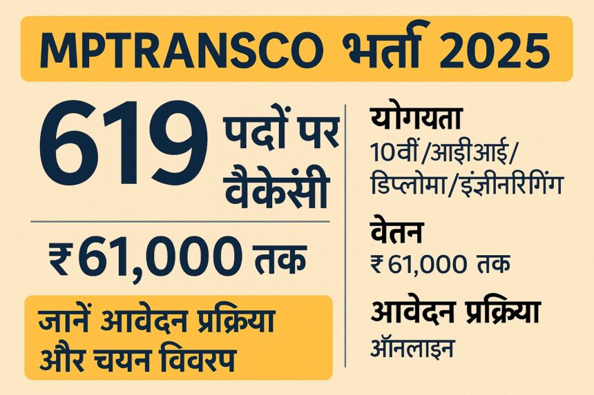 MPTRANSCO भर्ती 2025 के लिए 619 पदों पर रिक्तियों की घोषणा करते हुए एक हिंदी ग्राफिक जिसमें वेतन, योग्यता और आवेदन प्रक्रिया की जानकारी दी गई है।