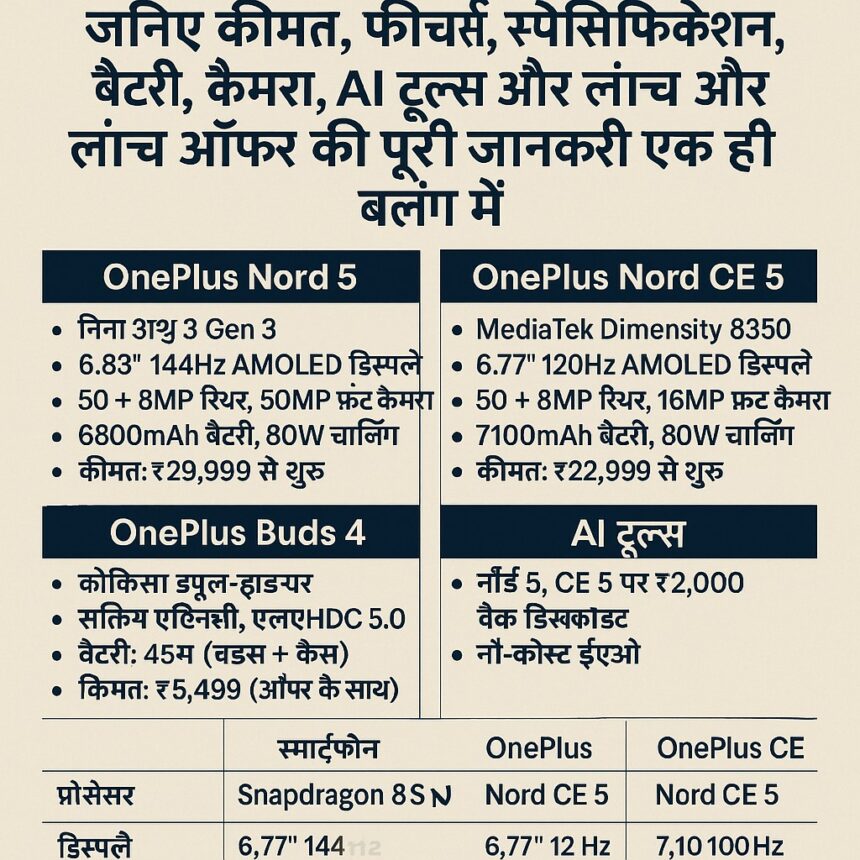 OnePlus Nord 5 सीरीज और Buds 4 की प्रमुख जानकारी दिखाता हुआ हिंदी इन्फोग्राफिक – कीमत, फीचर्स, स्पेसिफिकेशन और AI टूल्स के साथ।